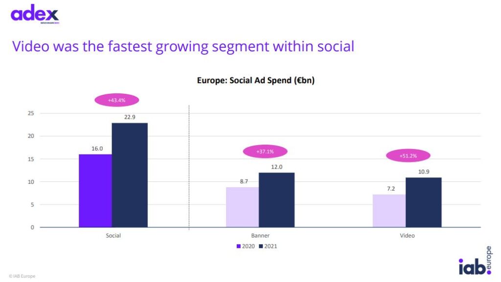 Trendy w digital marketingu - raport AdEx Benchmark IAB