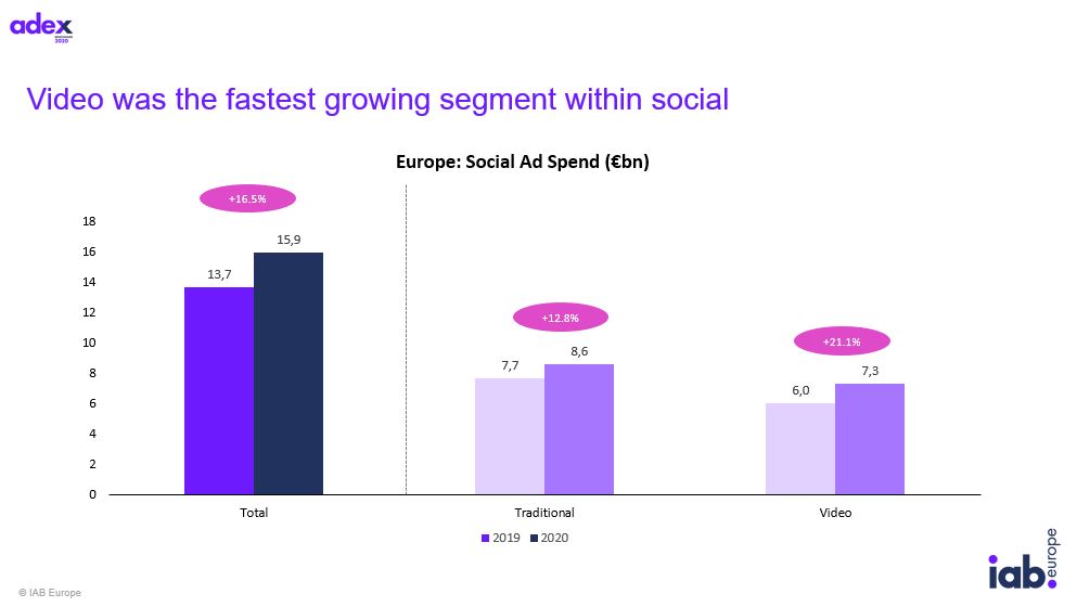 Trendy w digital marketingu - raport AdEx Benchmark IAB