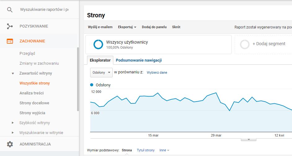 11 błędów w analityce e‑commerce