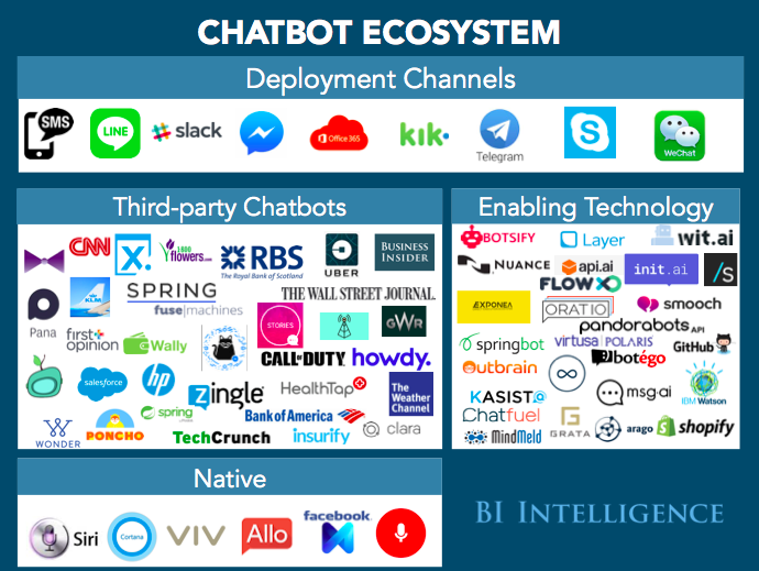 Chatbot ecosystem &ndash; performance360.pl