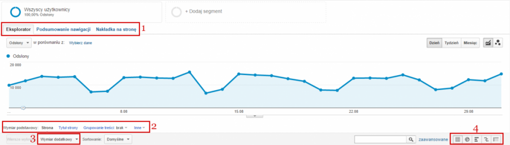 Funkcje Google Analytics - raport