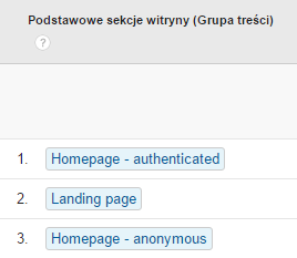 Funkcje Google Analytics - przykład grupowania
