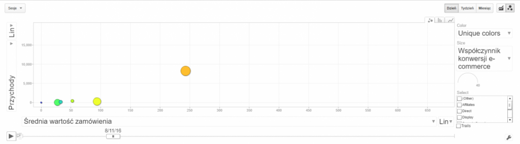 Funkcje Google Analytics - zmiany w wartości