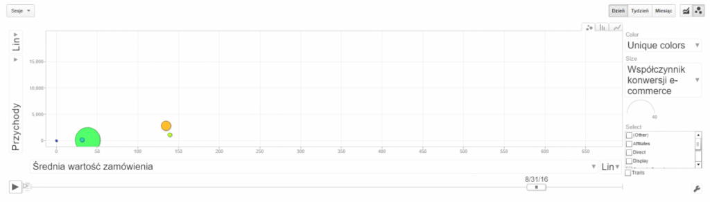 Funkcje Google Analytics - zmiany w wartości