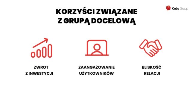 Korzyści związane z&nbsp;grupą docelową - Cube Group