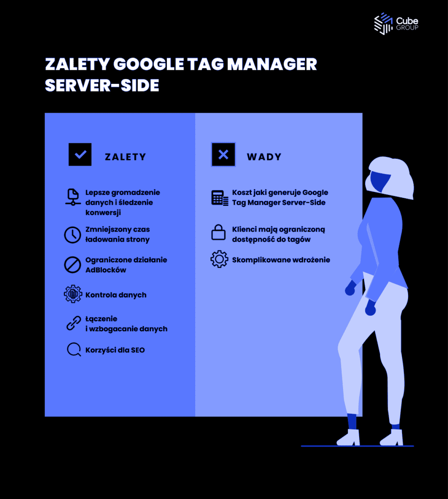 Zalety GTM Server-side