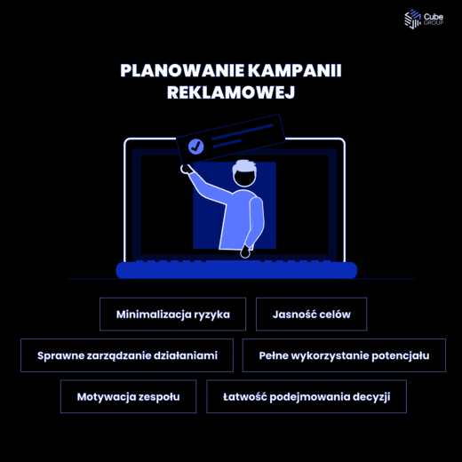 Planowanie kampanii reklamowej