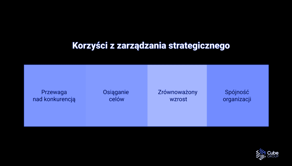 Korzyści zarządzania strategicznego
