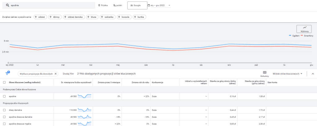 Planner słow kluczowych Google 