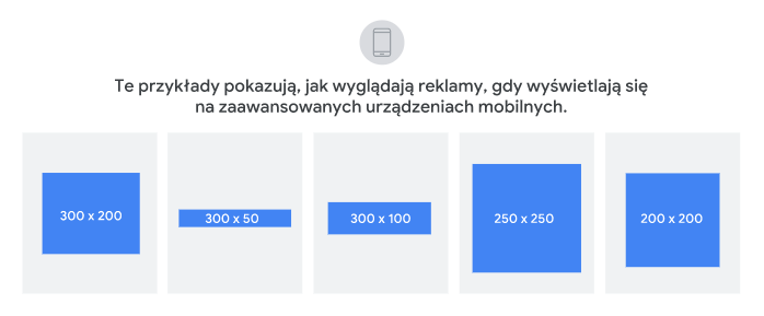 Przykładowy wygląd reklam i formaty na mobile - Cube Group