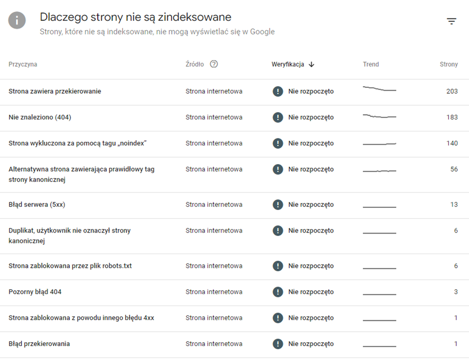 Dlaczego strony nie są zindeksowane w&nbsp;Google 