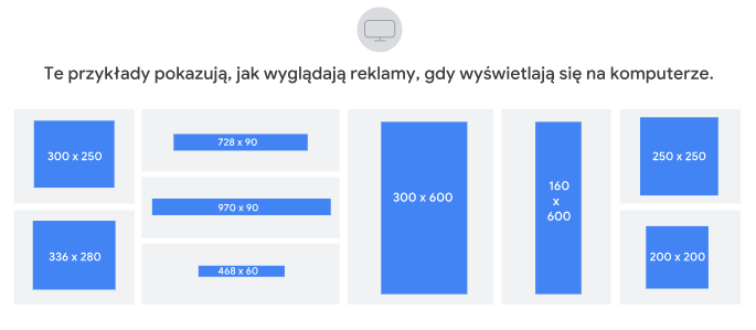 Przykładowe formaty reklam w sieci reklamowej - Cube Group