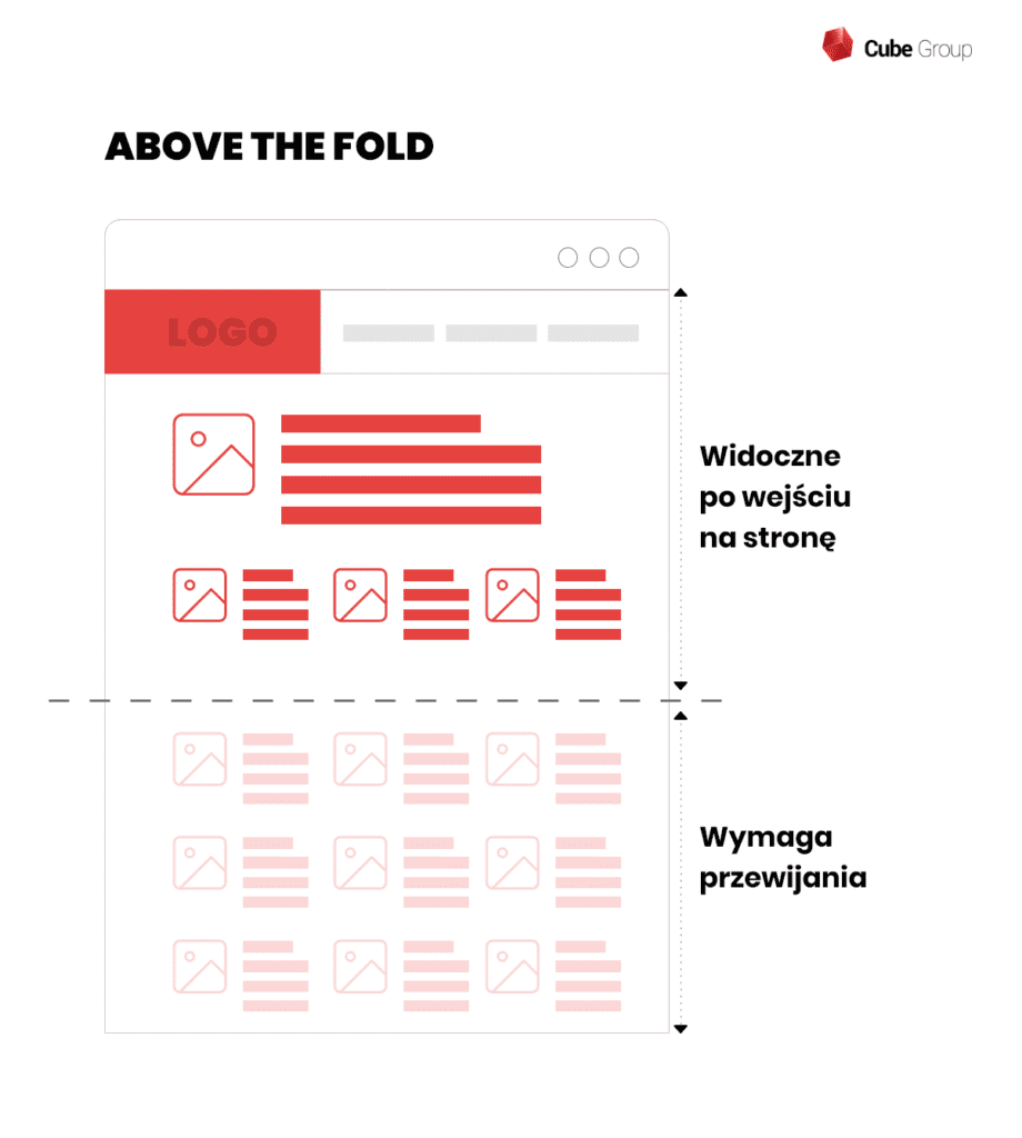 Above-the-fold