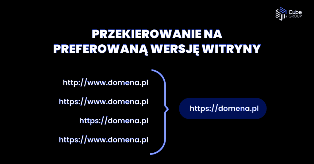 SEO - Przekierowanie