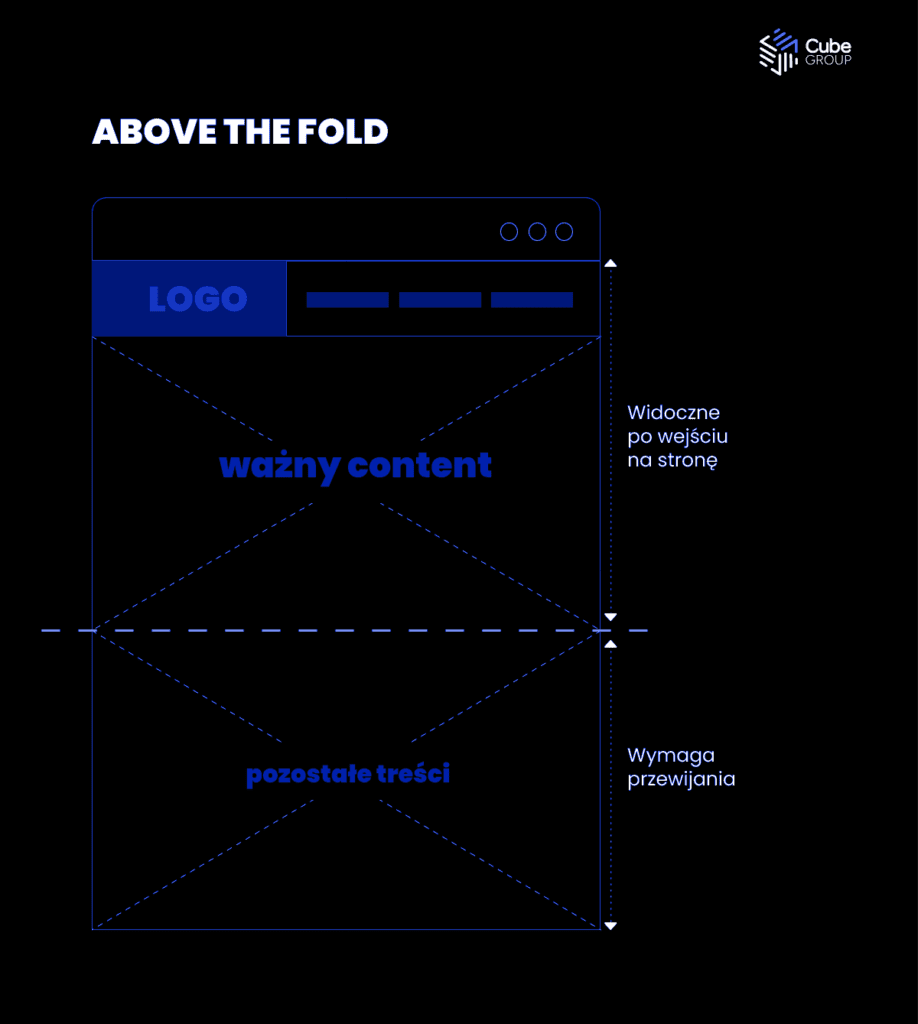 Above the fold
