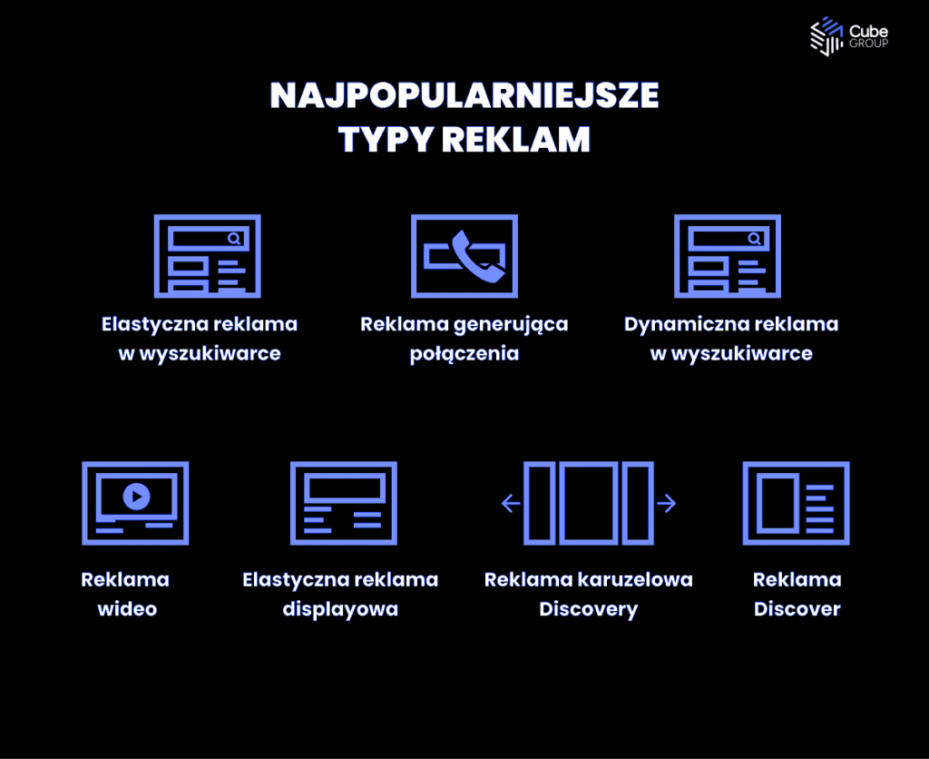 Najpopularniejsze typy reklam