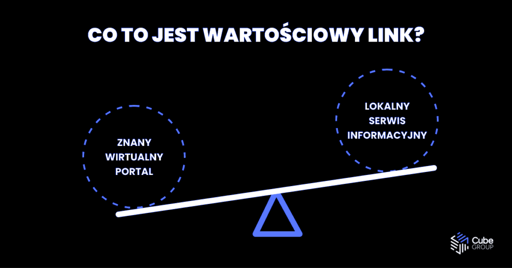 Wartościowy link