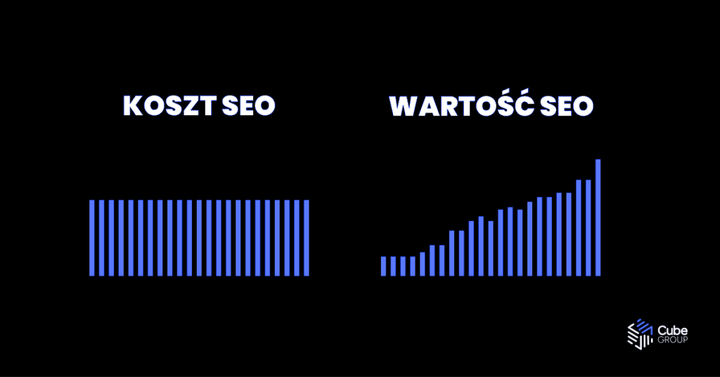 Koszt i wartość SEO