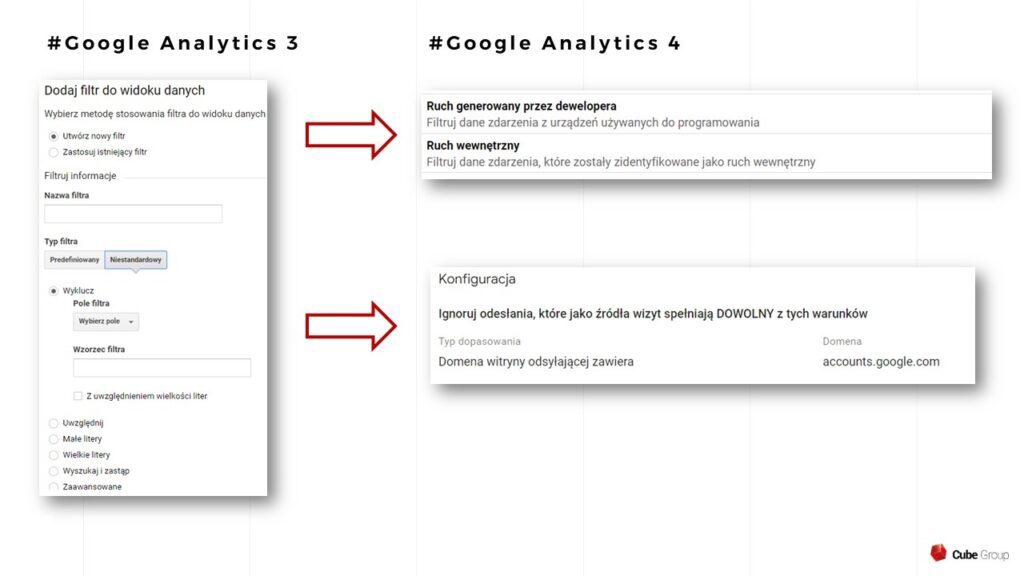 Tworzenie filtrów w Universal Analytics, a w Google Analytics 4