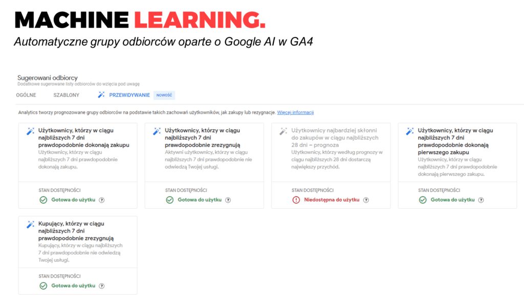 Machine Learning — Automatyczne grupy odbiorców oparte o Google AI w GA4