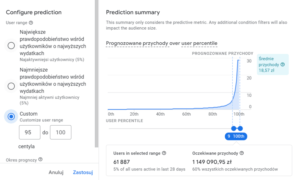 Modyfikowanie ustawień predykcji w panelu Google Analytics 4