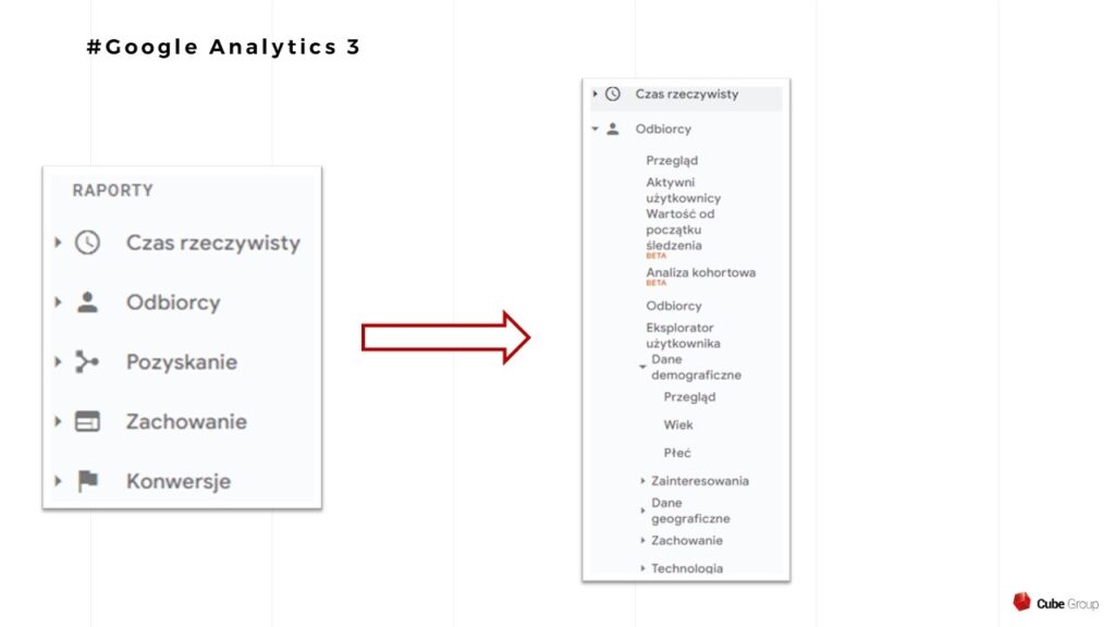 Kategorie raportów w Universal Analytics