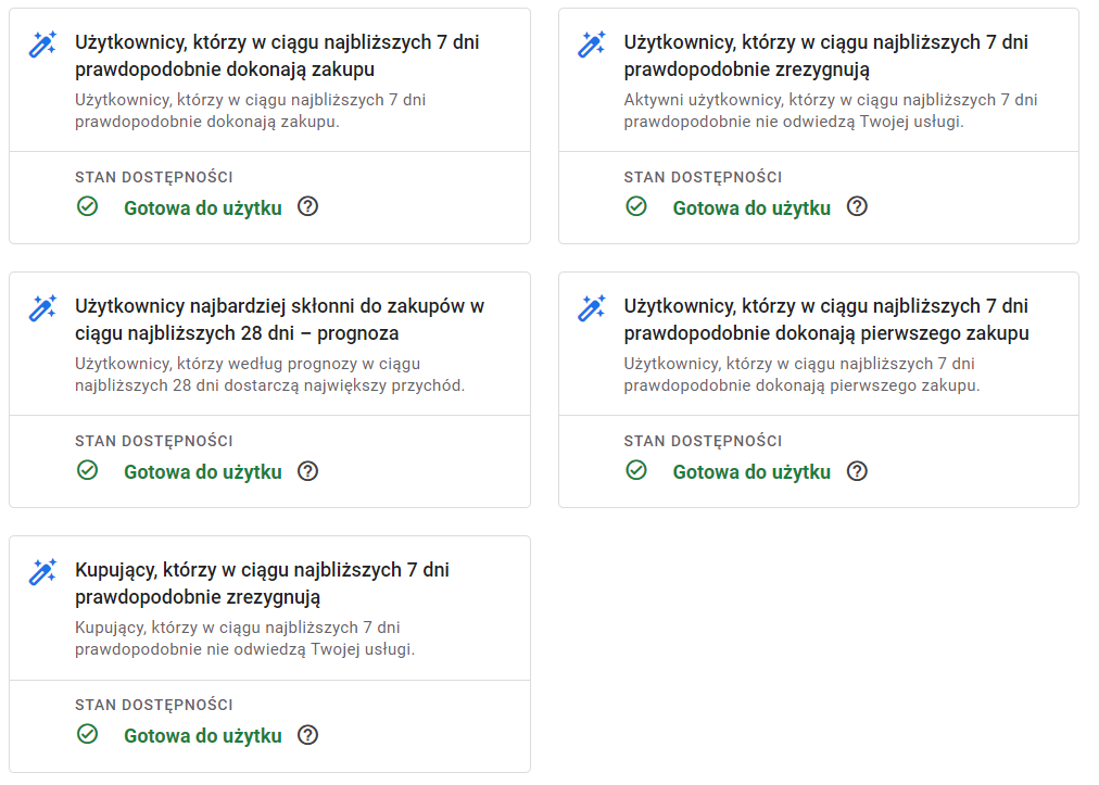 Nowe modele predykcyjne, korzystające z uczenia maszynowego w Google Analytics 4