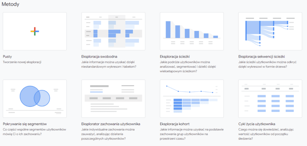 Rodzaje eksploracji danych w Google Analytics 4