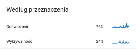 Spos&oacute;b wykrywania nowych dokument&oacute;w&nbsp;przez Google Search Console