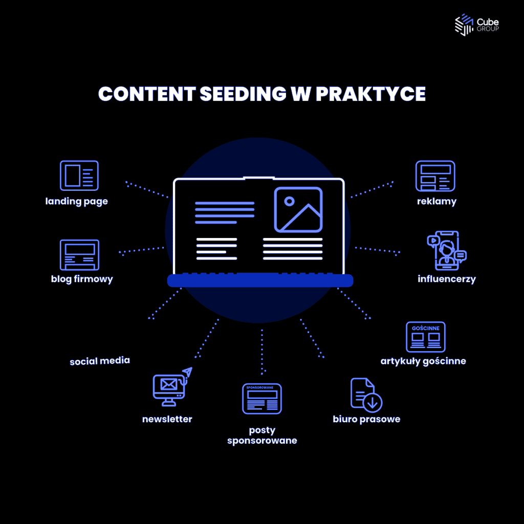 content seeding w&nbsp;praktyce