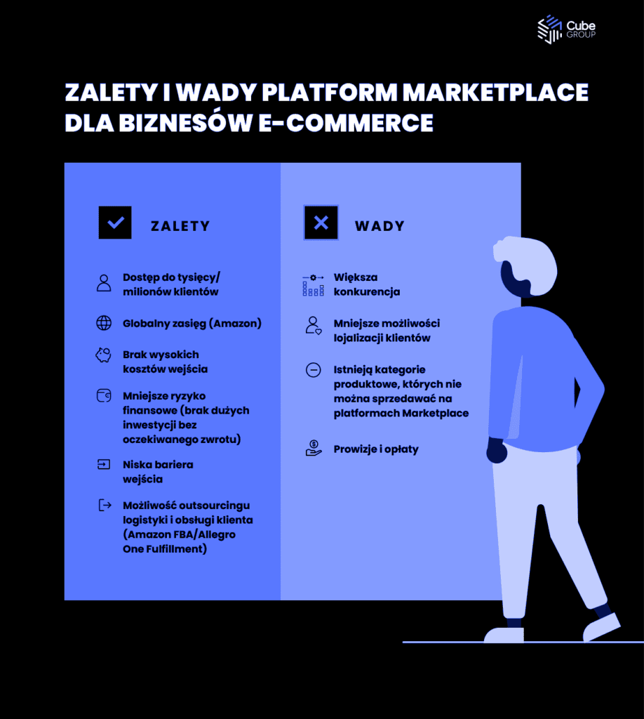 Zalety i wady platformy marketplace dla biznesów e-commerce