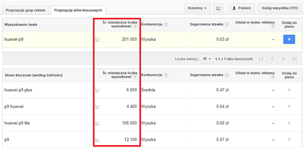 informacje o liczbie wyszukiwań w google keyword planner