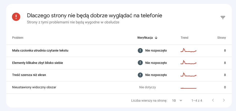screen z&nbsp;Google Search Console