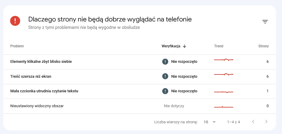 diagnostyka optymalizacji strony pod urządzenia mobilne w&nbsp;GSC
