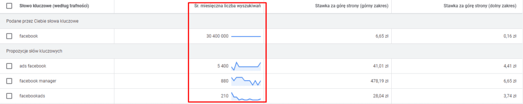 liczba wyszukiwań frazy facebook w keyword plannerze
