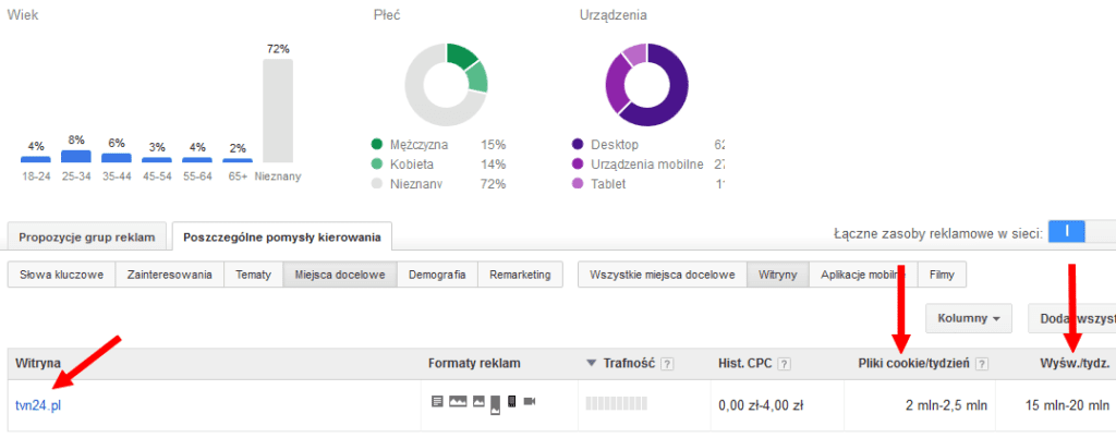 statystyki kampanii adwords