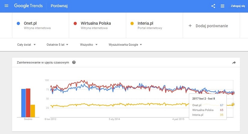 panel google trends