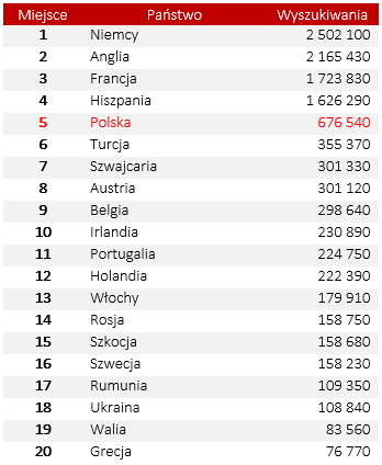 zainteresowanie euro 2016 w europie