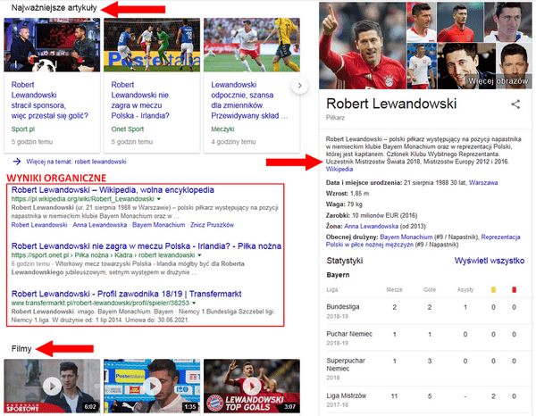 Przykładowa strona z&nbsp;wynikami wyszukiwania Google