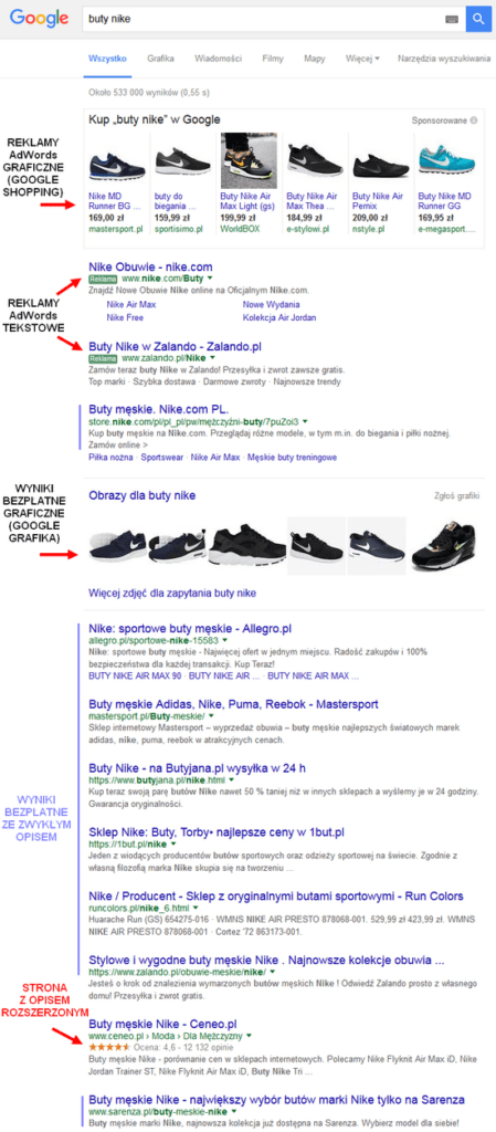 przykłady rich snippets