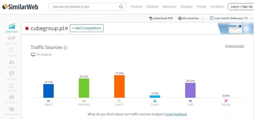 similarweb