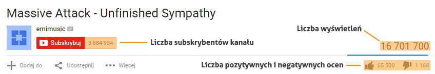 statystyki filmu na Youtube
