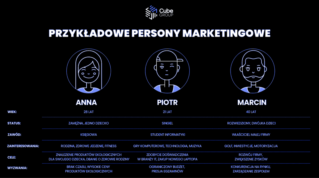 przykładowe persony marketingowe