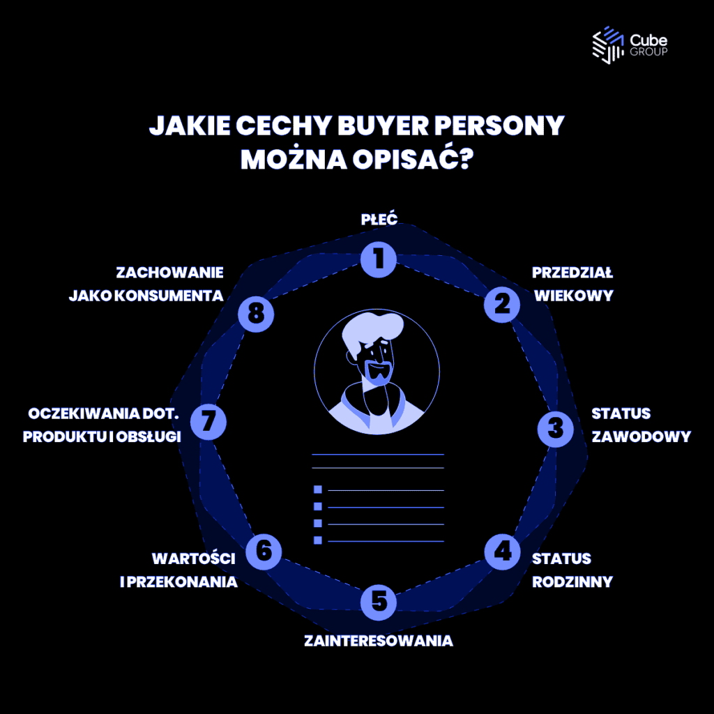 jakie cechy buyer persony można opisać