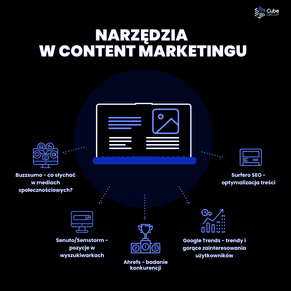 narzędzia w content marketingu