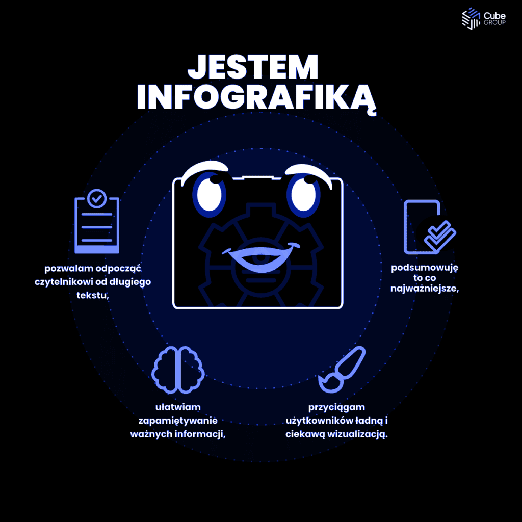 co znajduje się w infografice
