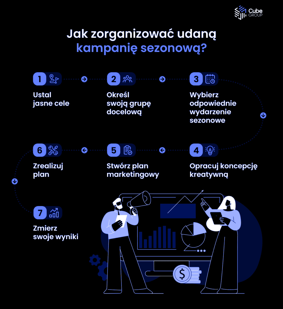 kampania sezonowa