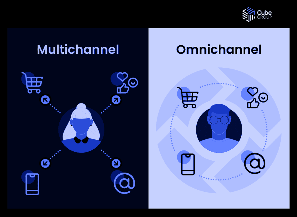 Multichannel vs Omnichannel