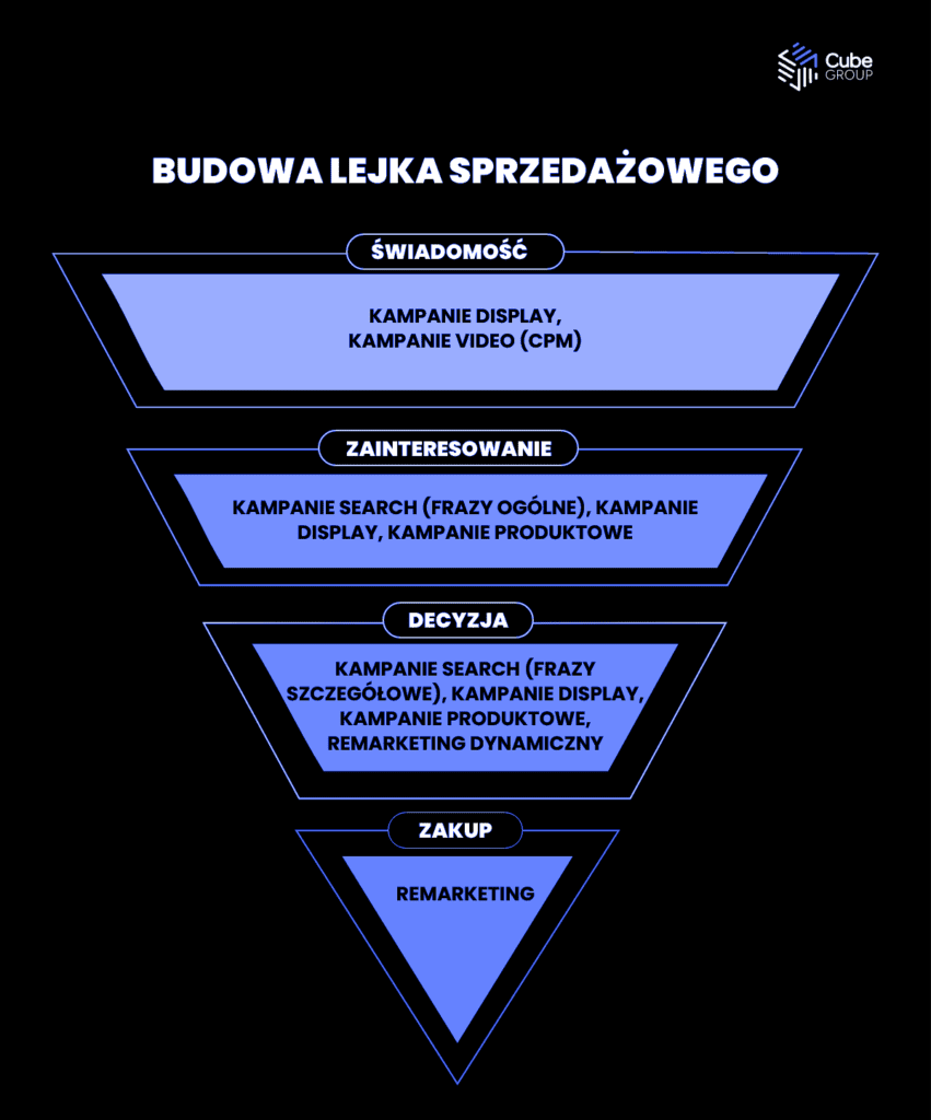 Lejek Sprzedażowy