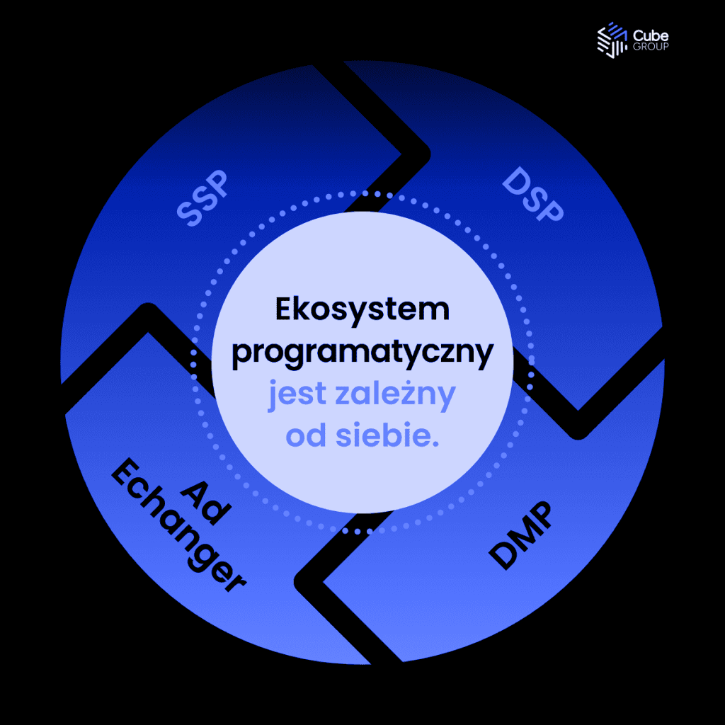 Programmatic
